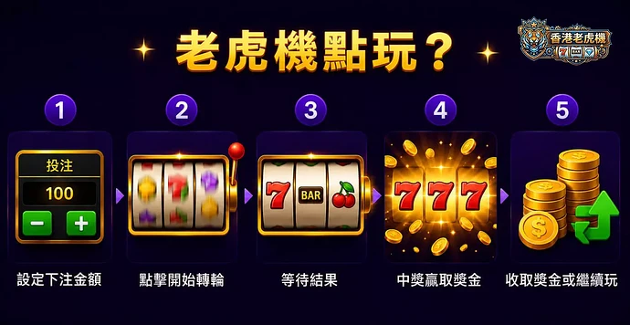老虎機點玩