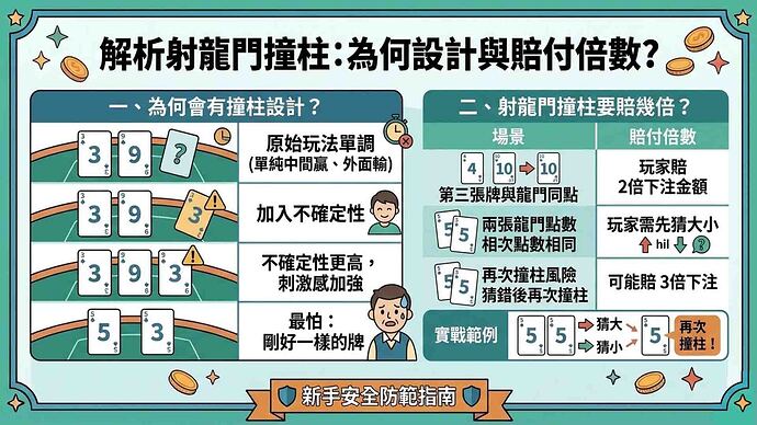 03.為什麼會有撞柱這個設計.jpg